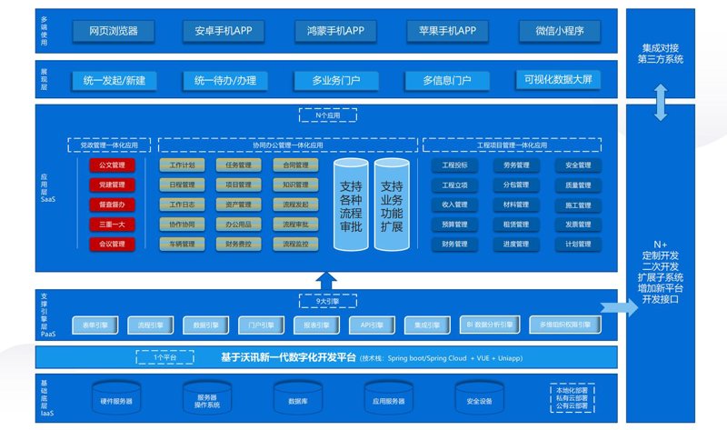 ERP系统定制
